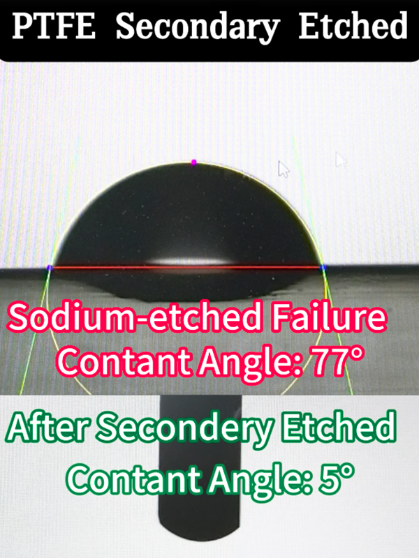  การวัดมุมสัมผัส Gosurf